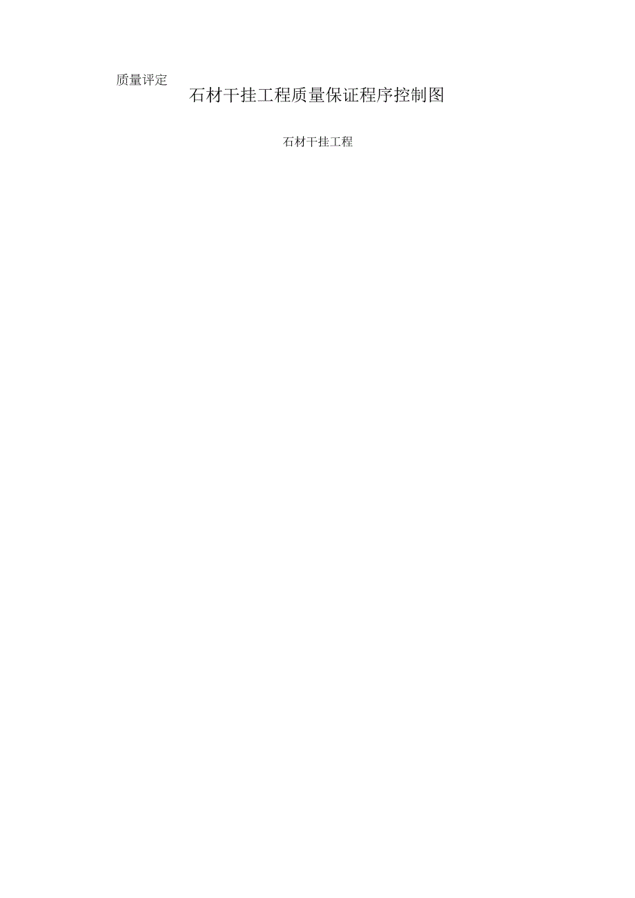 石材干挂工程质量保证程序控制图.docx_第1页