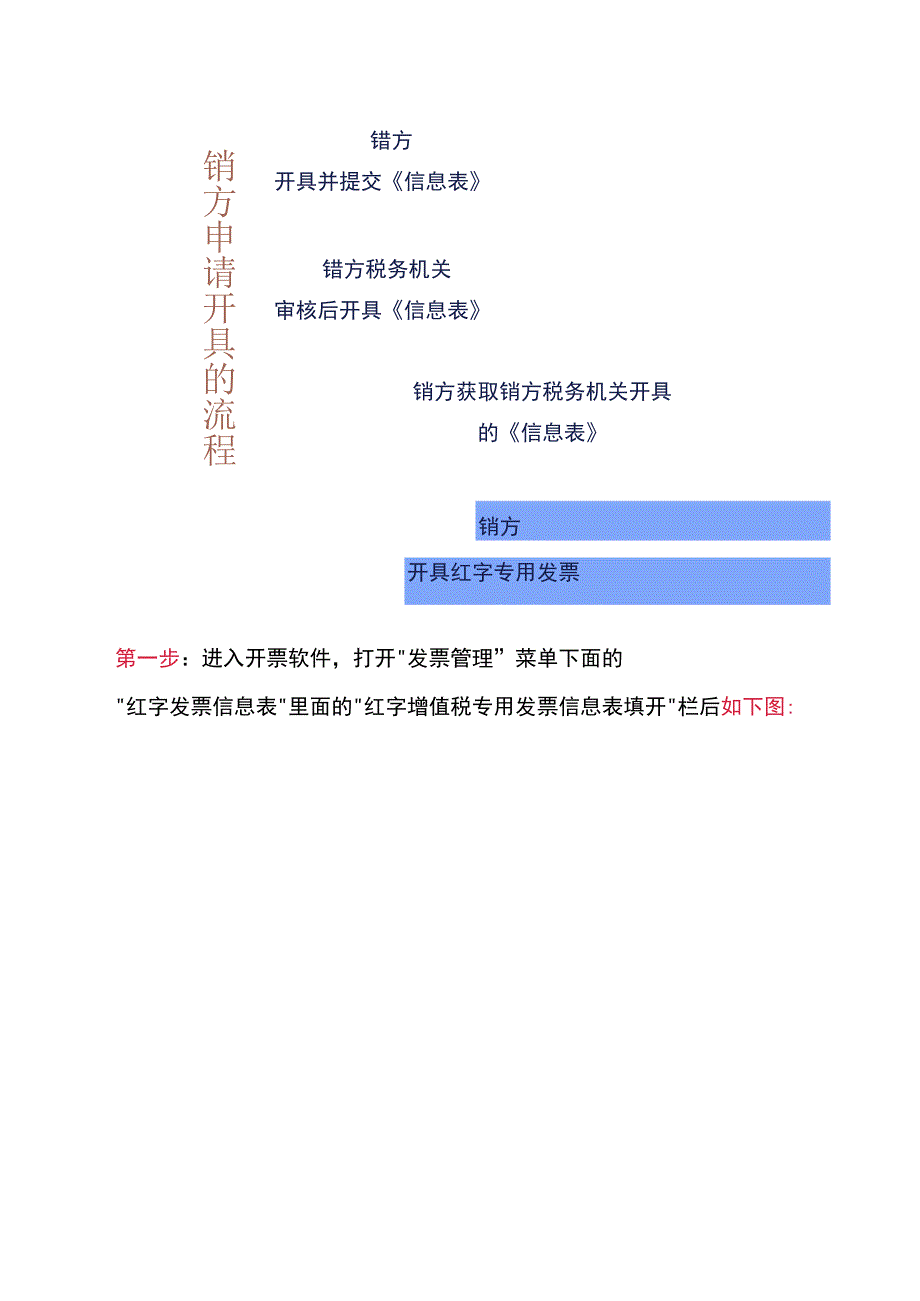 红字专票开具、会计账务处理及申报表填列指引.docx_第3页