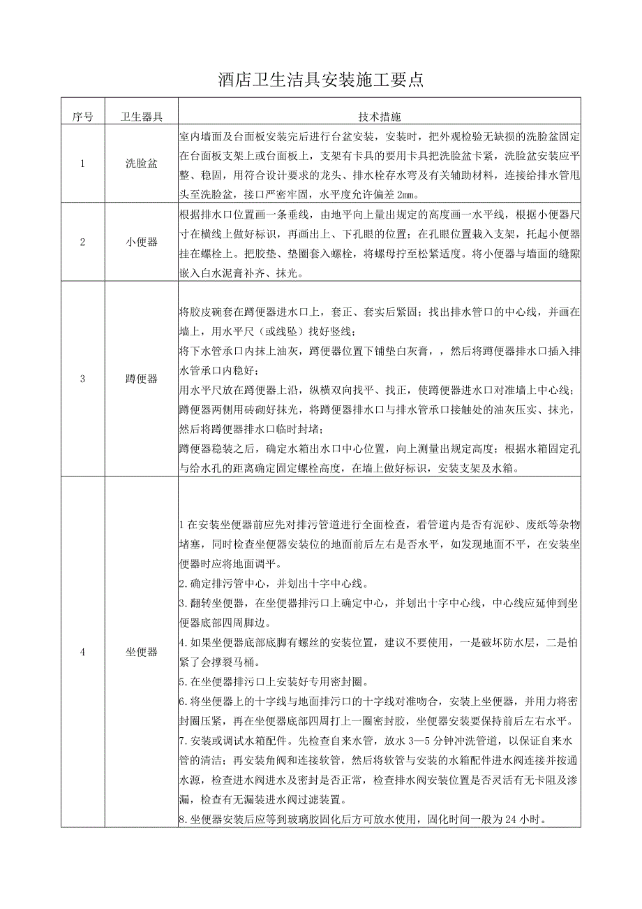 酒店卫生洁具安装施工要点.docx_第1页