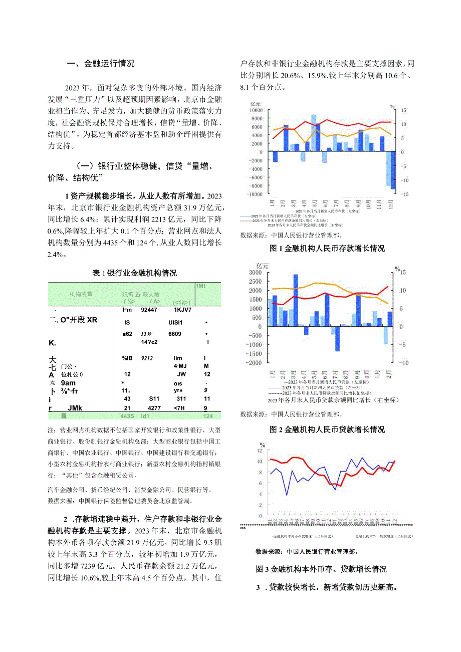 北京市金融运行报告（2023）.docx_第3页