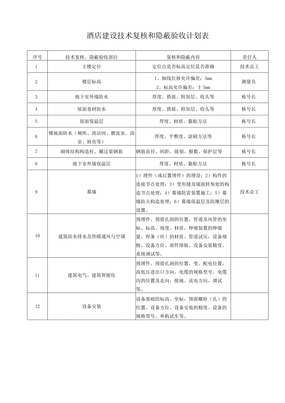 酒店建设技术复核和隐蔽验收计划表.docx_第1页