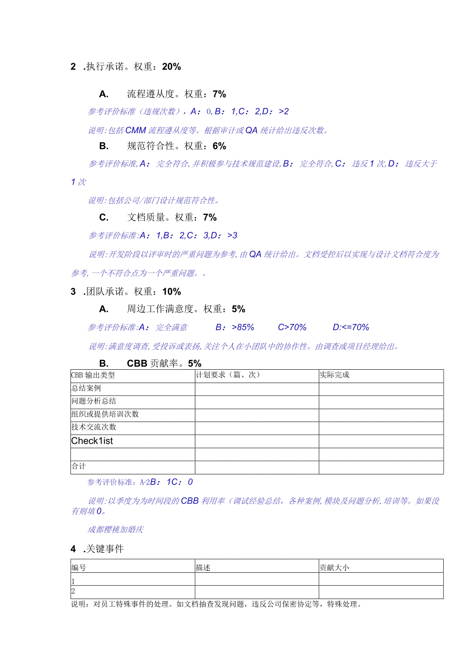 华为工程师任务书PBC模板.docx_第2页