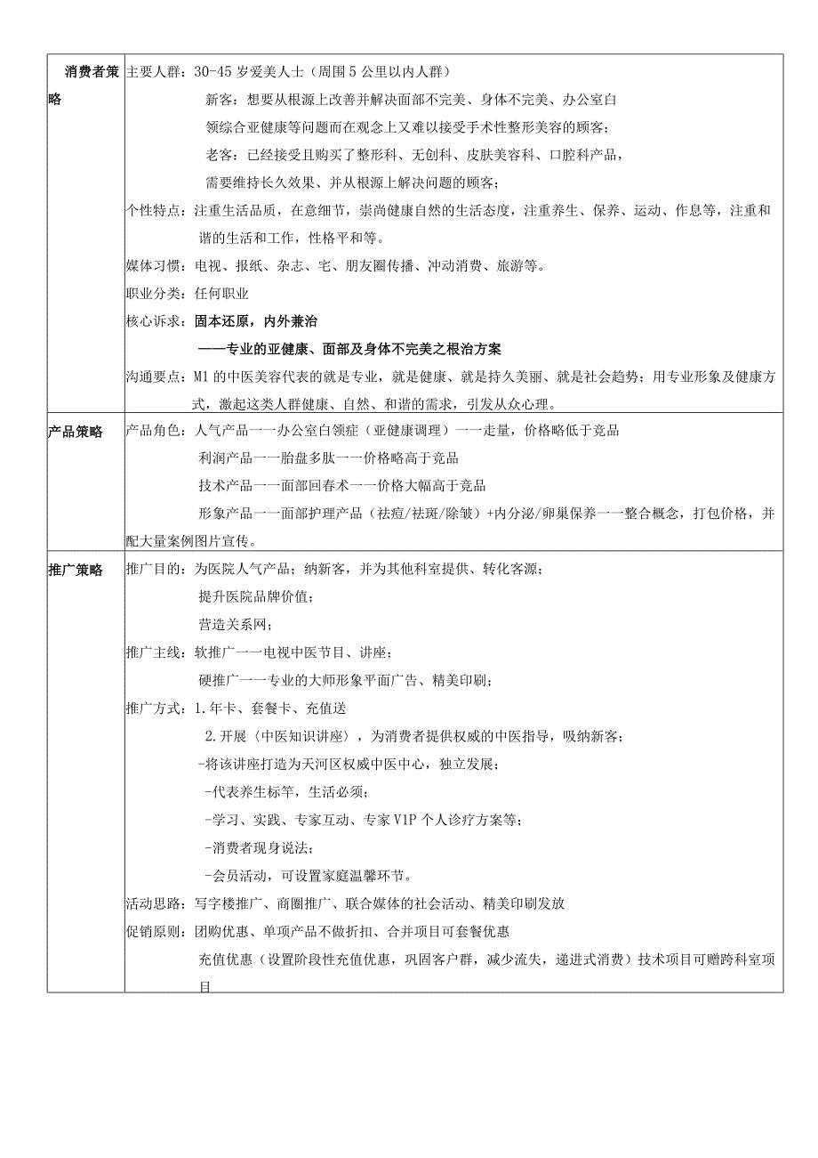 医美皮肤、无创项目产品规划方案.docx_第2页