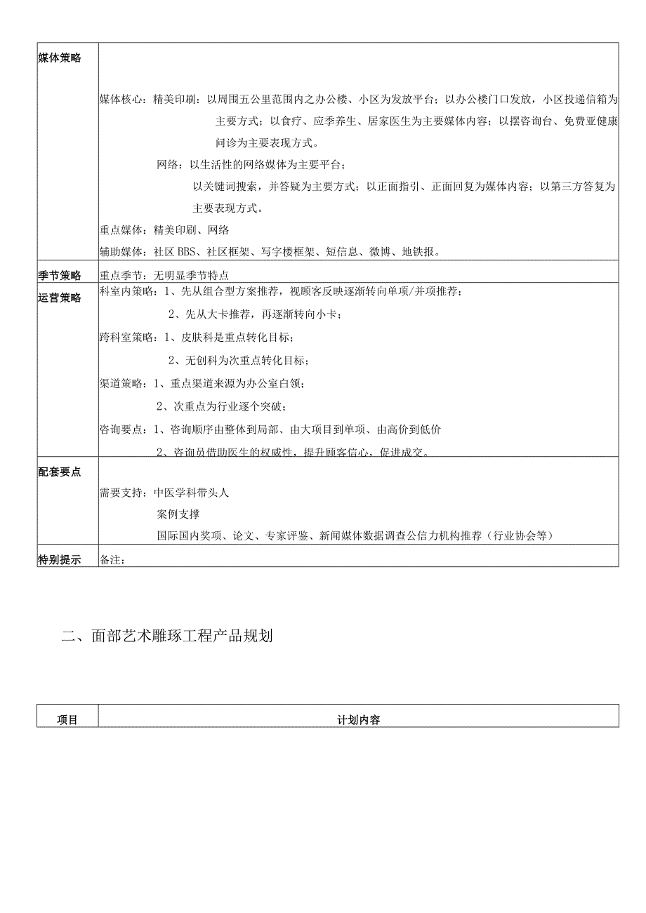 医美皮肤、无创项目产品规划方案.docx_第3页