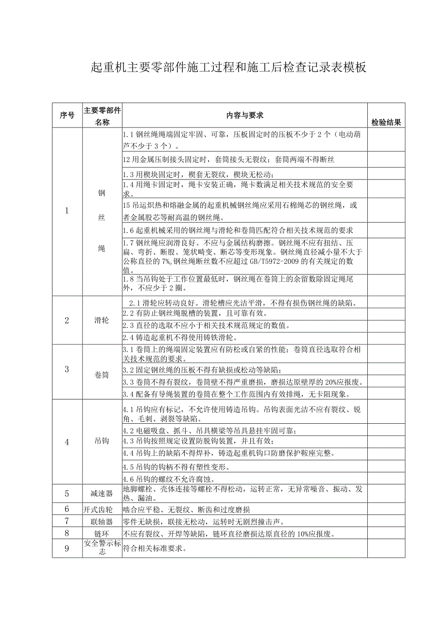 起重机主要零部件施工过程和施工后检查记录表模板.docx_第1页