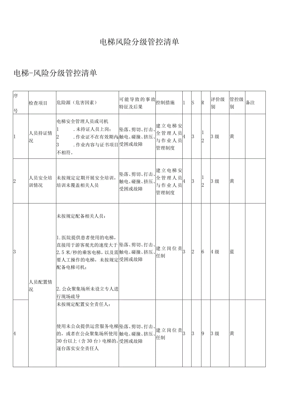 电梯风险分级管控清单.docx_第1页