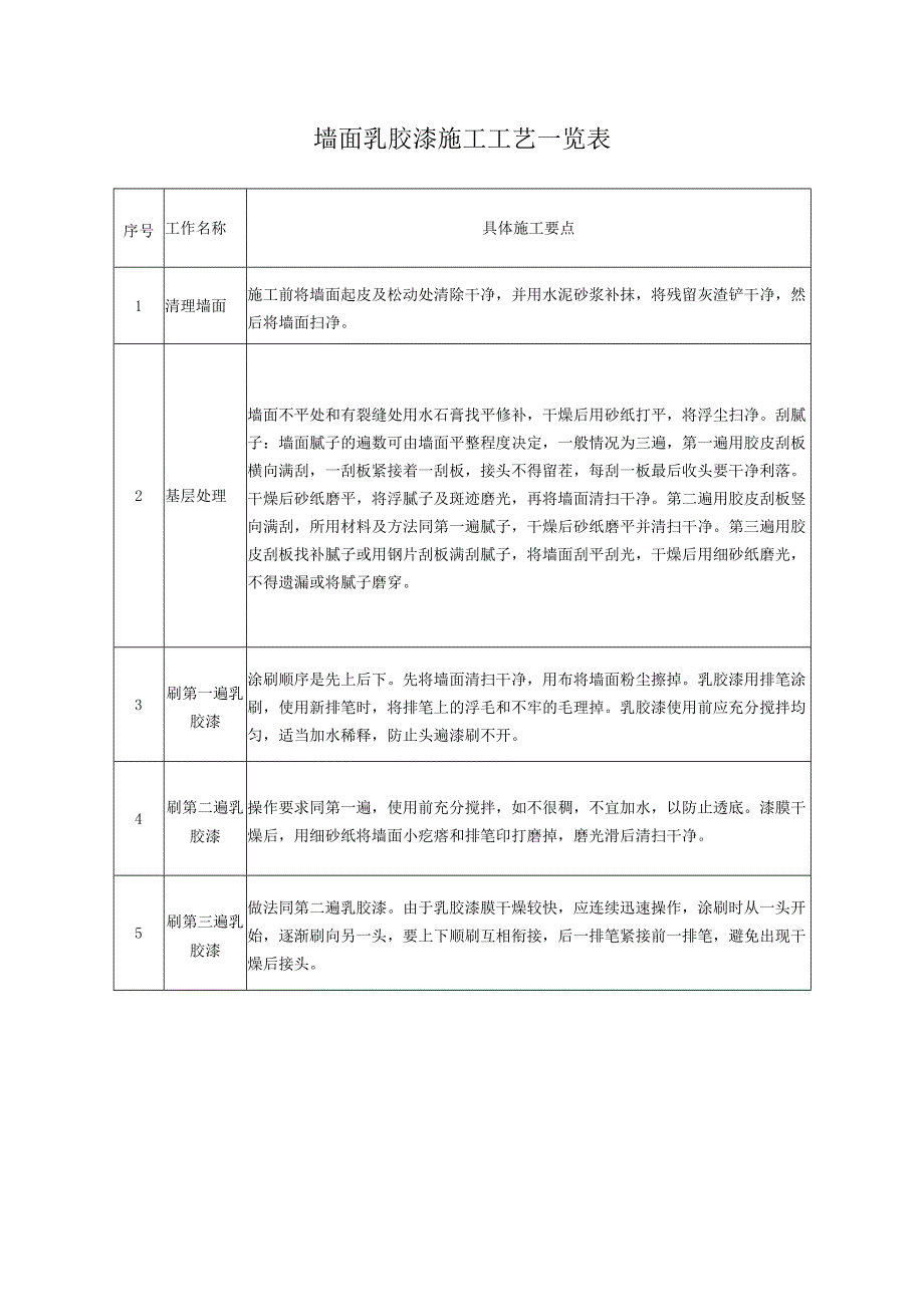 墙面乳胶漆施工工艺一览表.docx_第1页