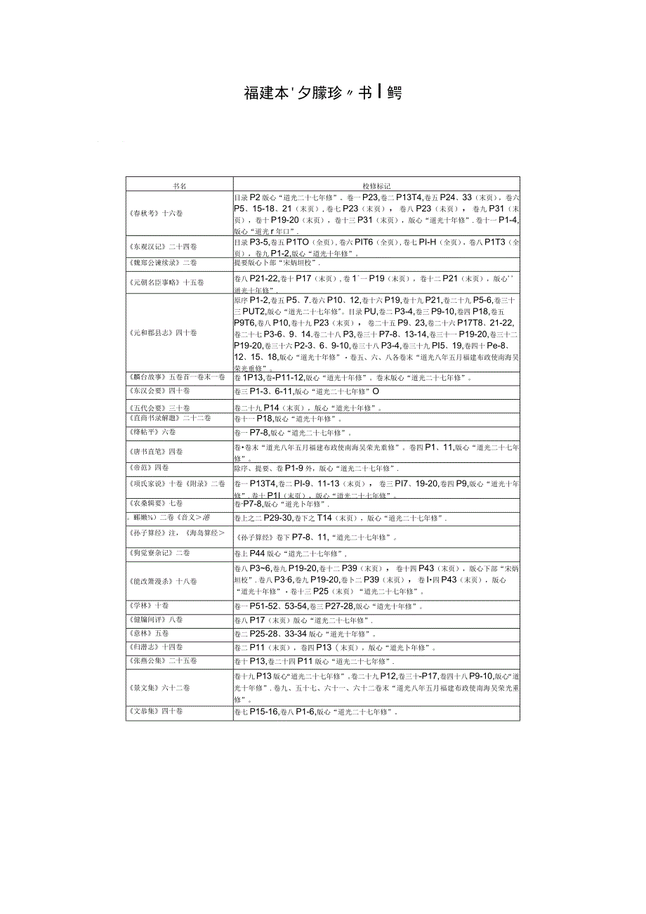 福建本“外聚珍”书稽考.docx_第1页