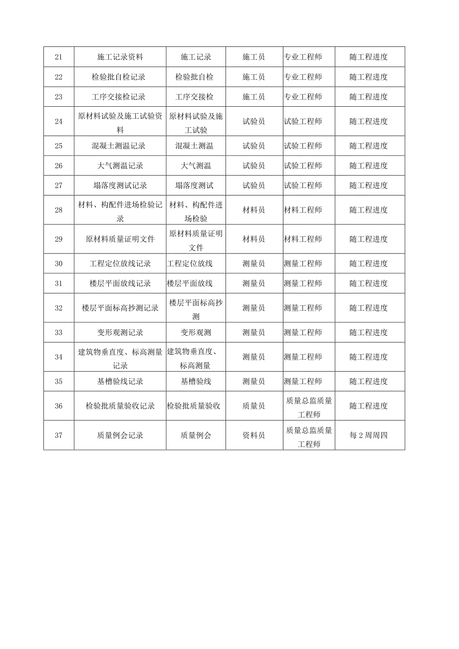 酒店建设工程技术资料收集计划.docx_第2页