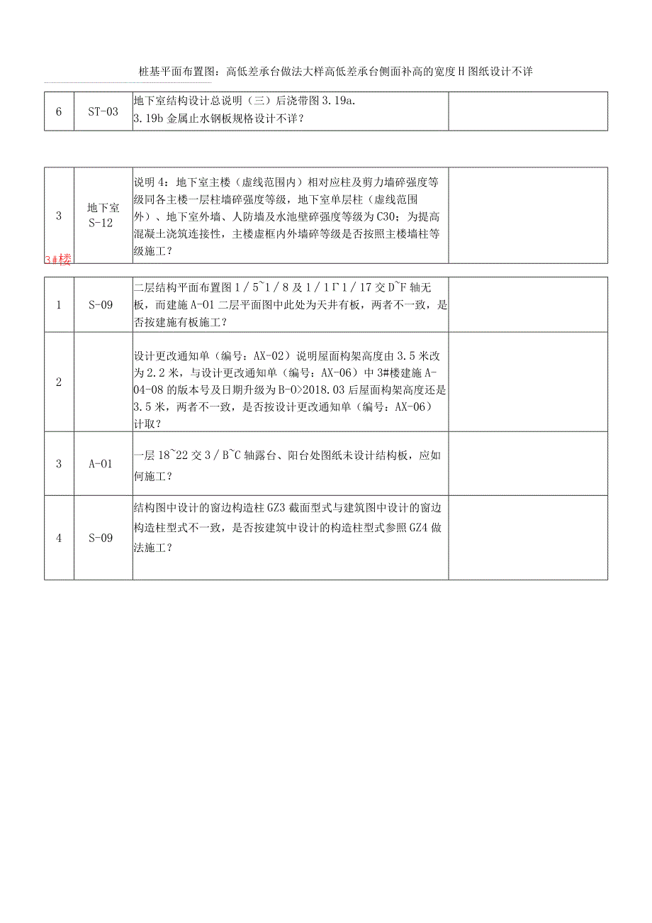 施工图纸会审纪要.docx_第2页