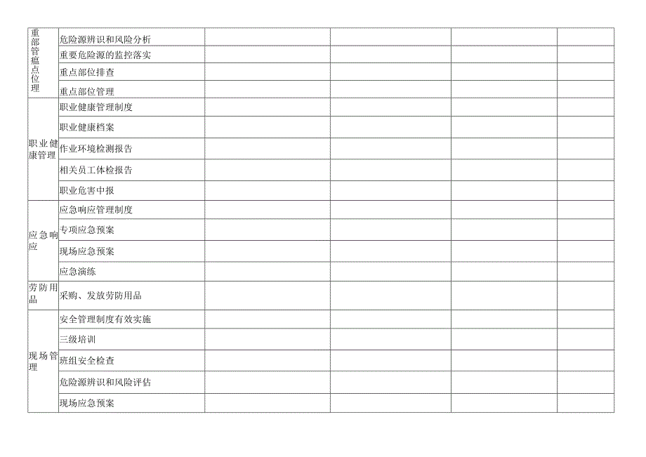 集团公司安全综合检查检查表.docx_第2页