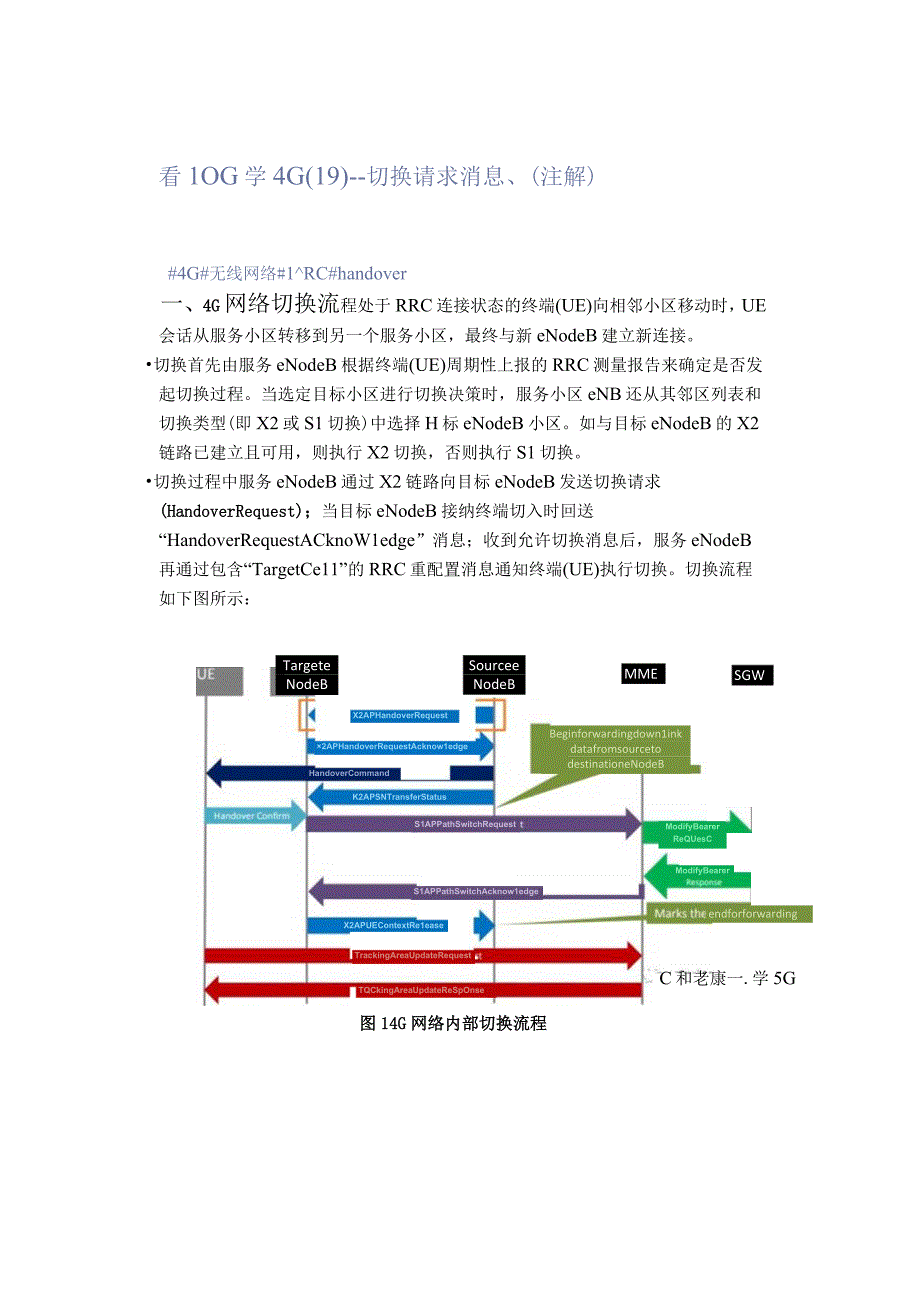 看LOG学4G(19)--切换请求消息(注解）.docx_第1页