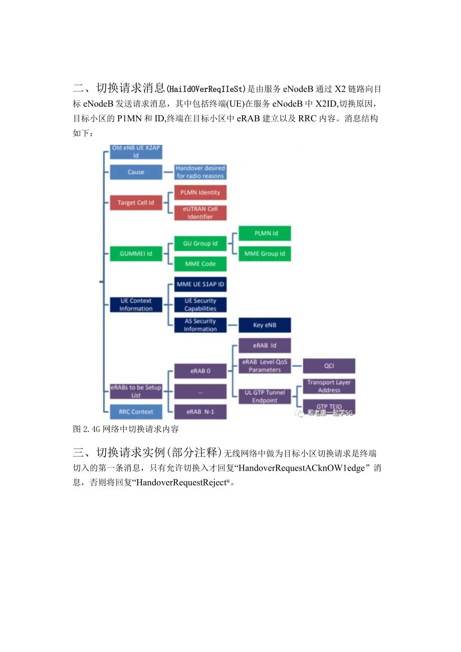 看LOG学4G(19)--切换请求消息(注解）.docx_第2页