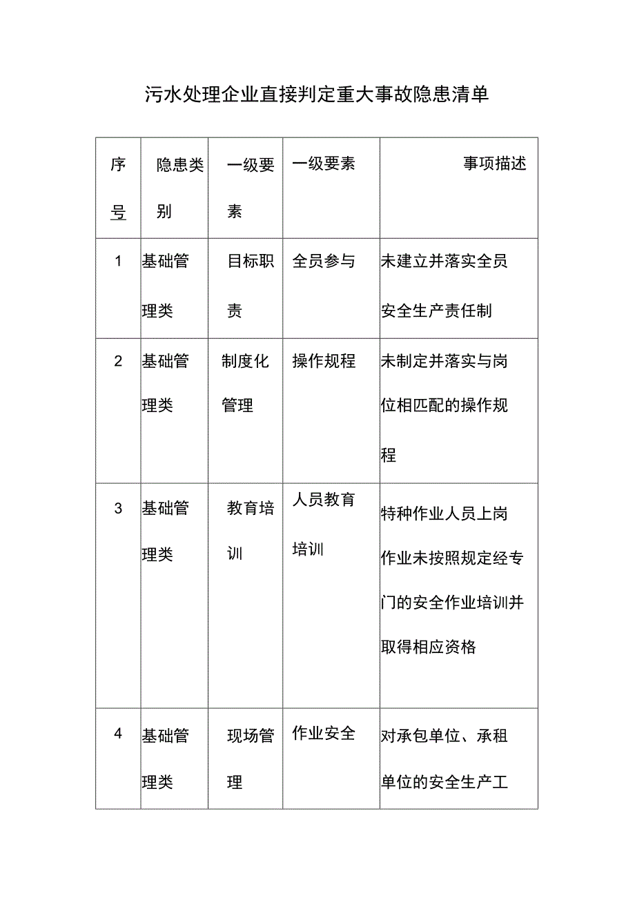 污水处理企业直接判定重大事故隐患清单.docx_第1页