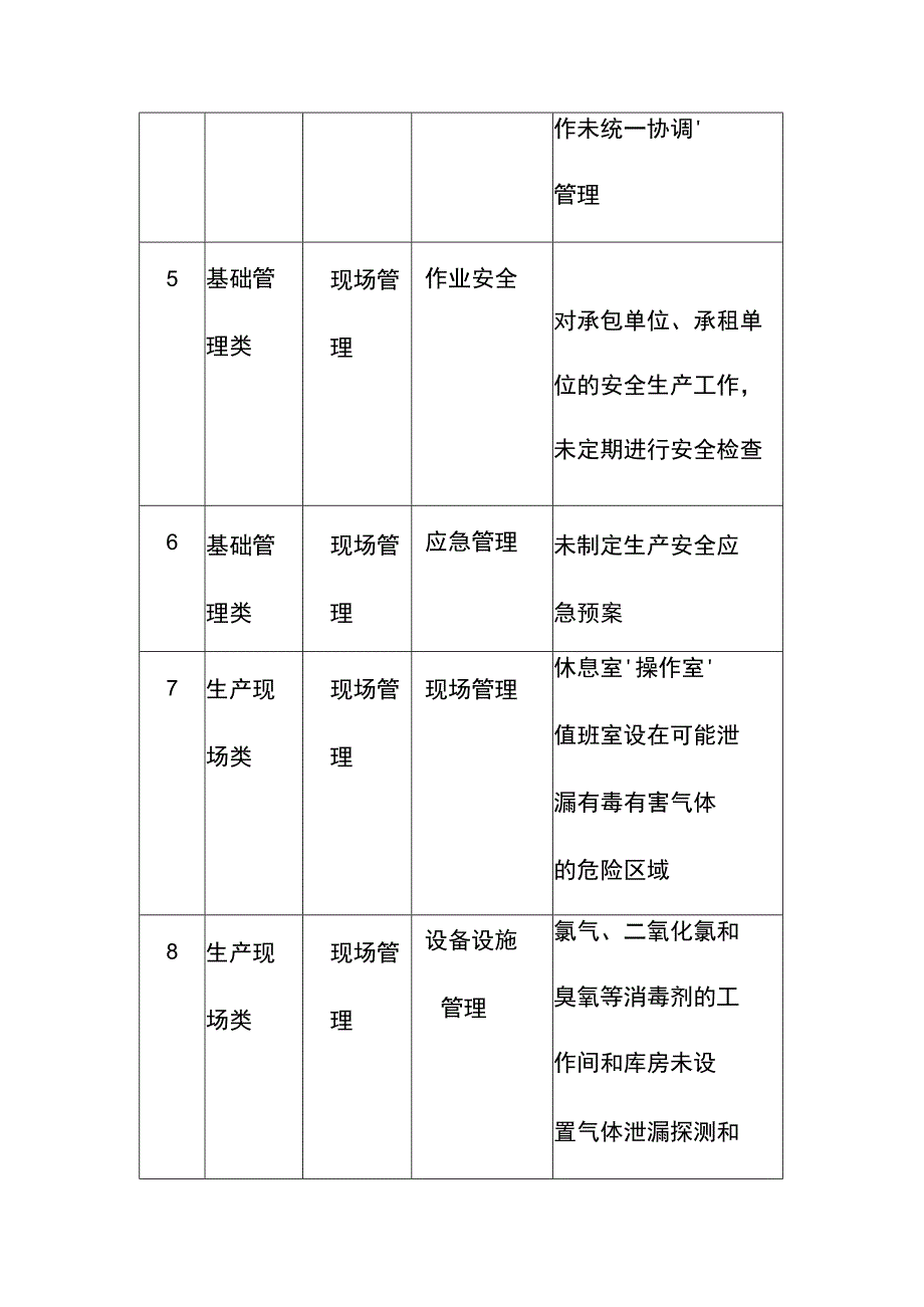 污水处理企业直接判定重大事故隐患清单.docx_第2页