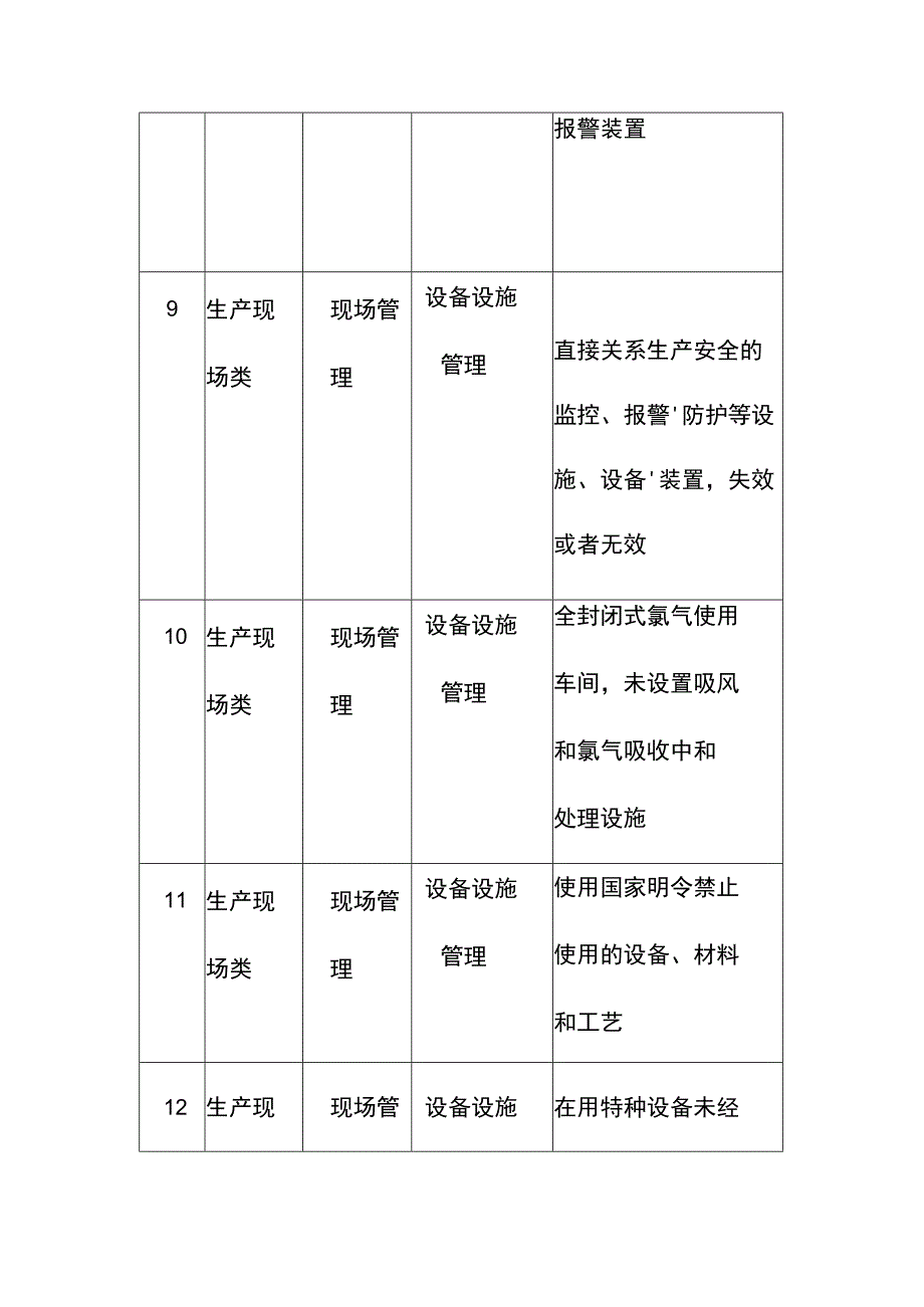 污水处理企业直接判定重大事故隐患清单.docx_第3页