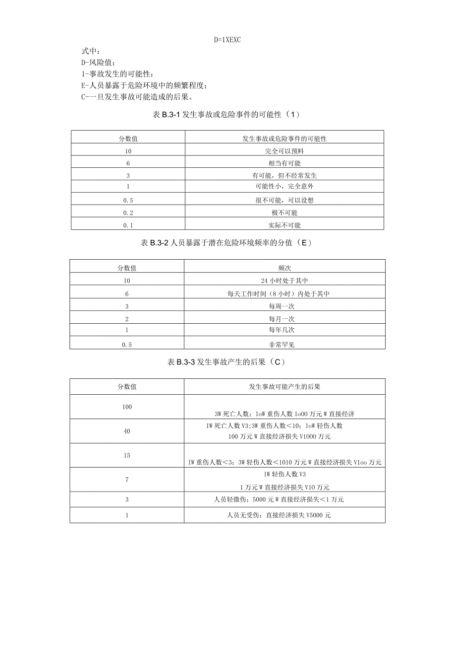 污水处理企业风险评估方法.docx_第2页