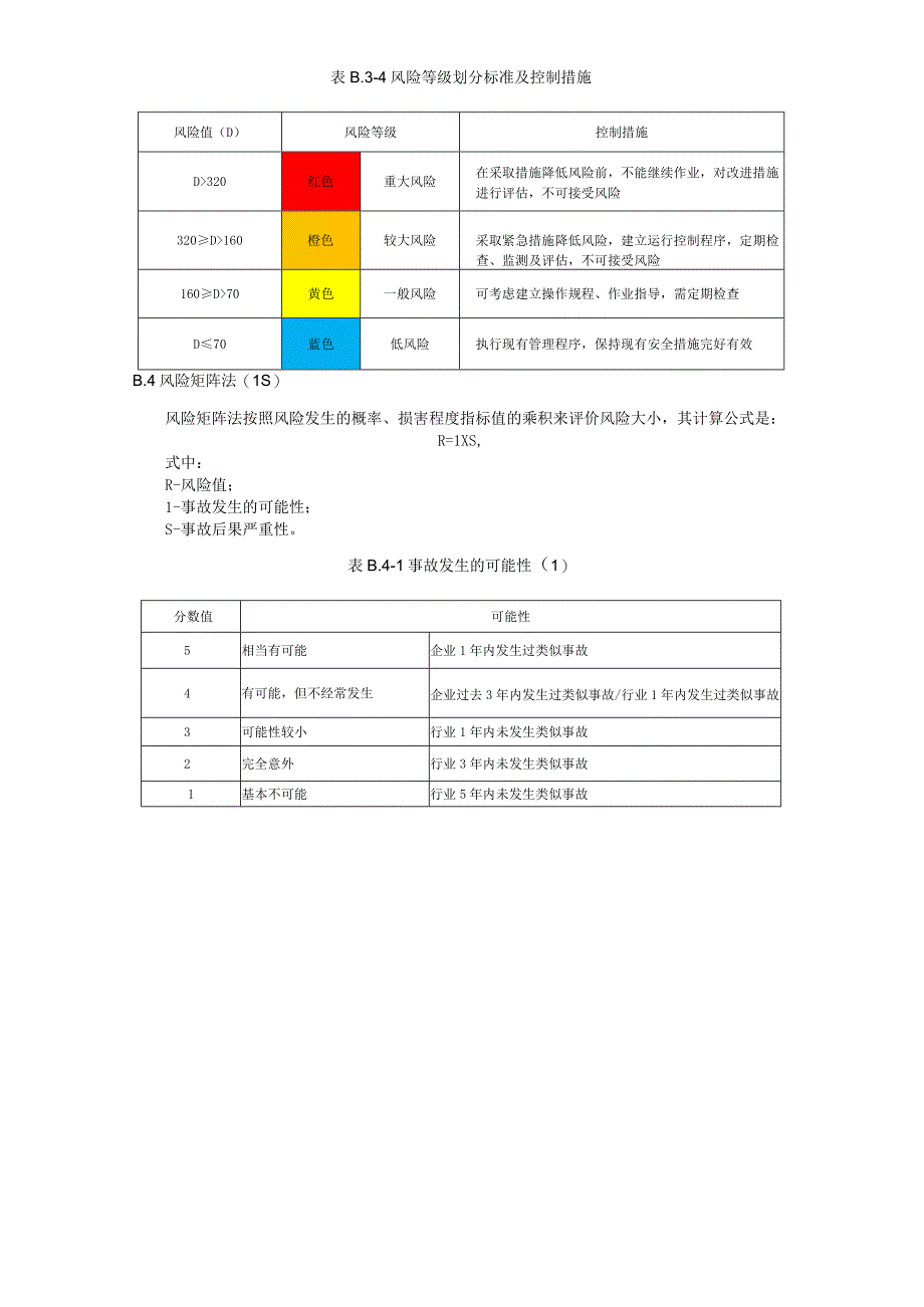 污水处理企业风险评估方法.docx_第3页