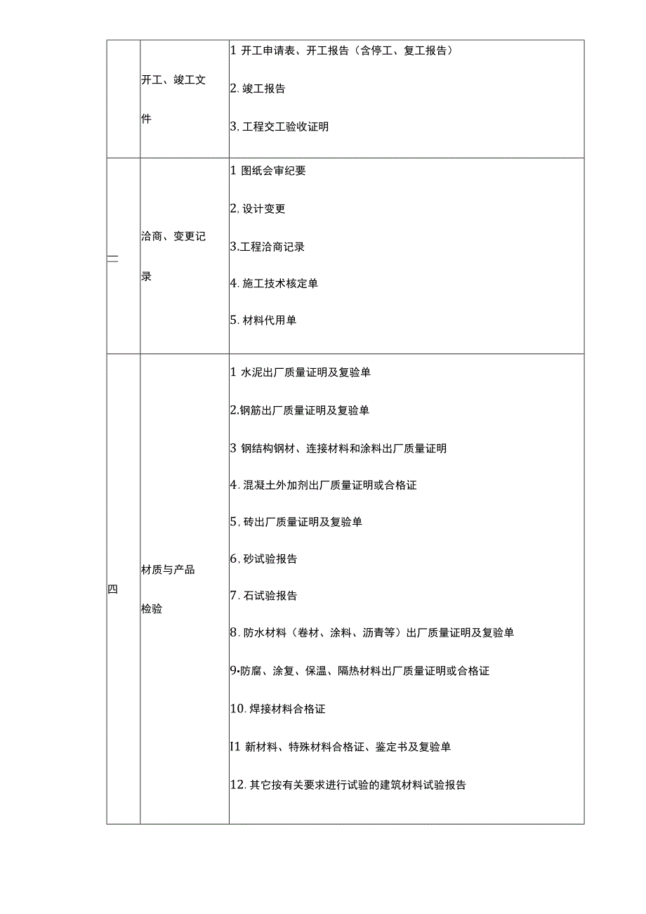 项目部的资料管理规定.docx_第2页