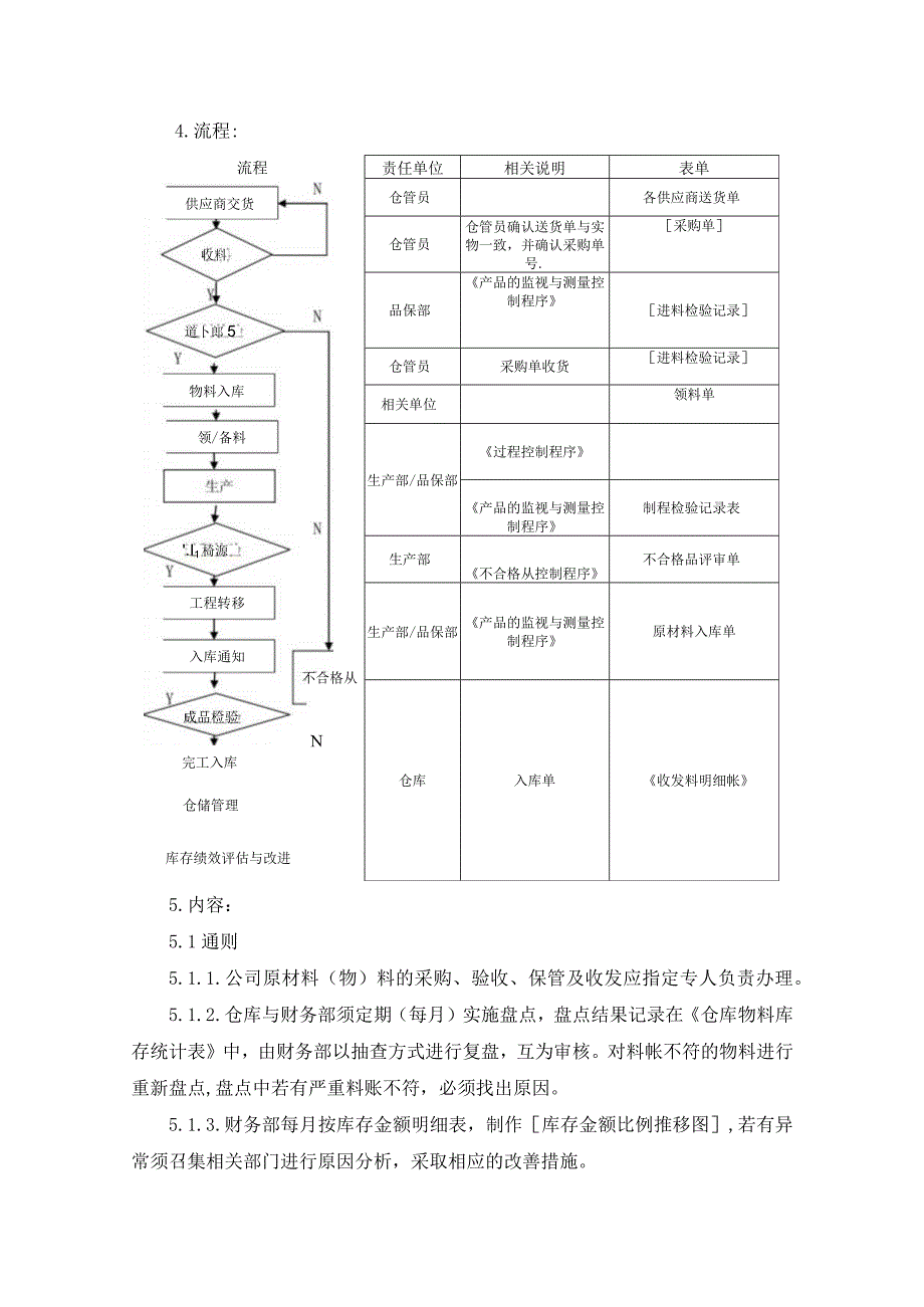 搬运、储存、包装、防护和交付程序.docx_第2页