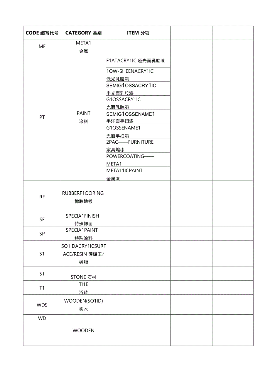 施工图纸材料缩写代码(2).docx_第1页