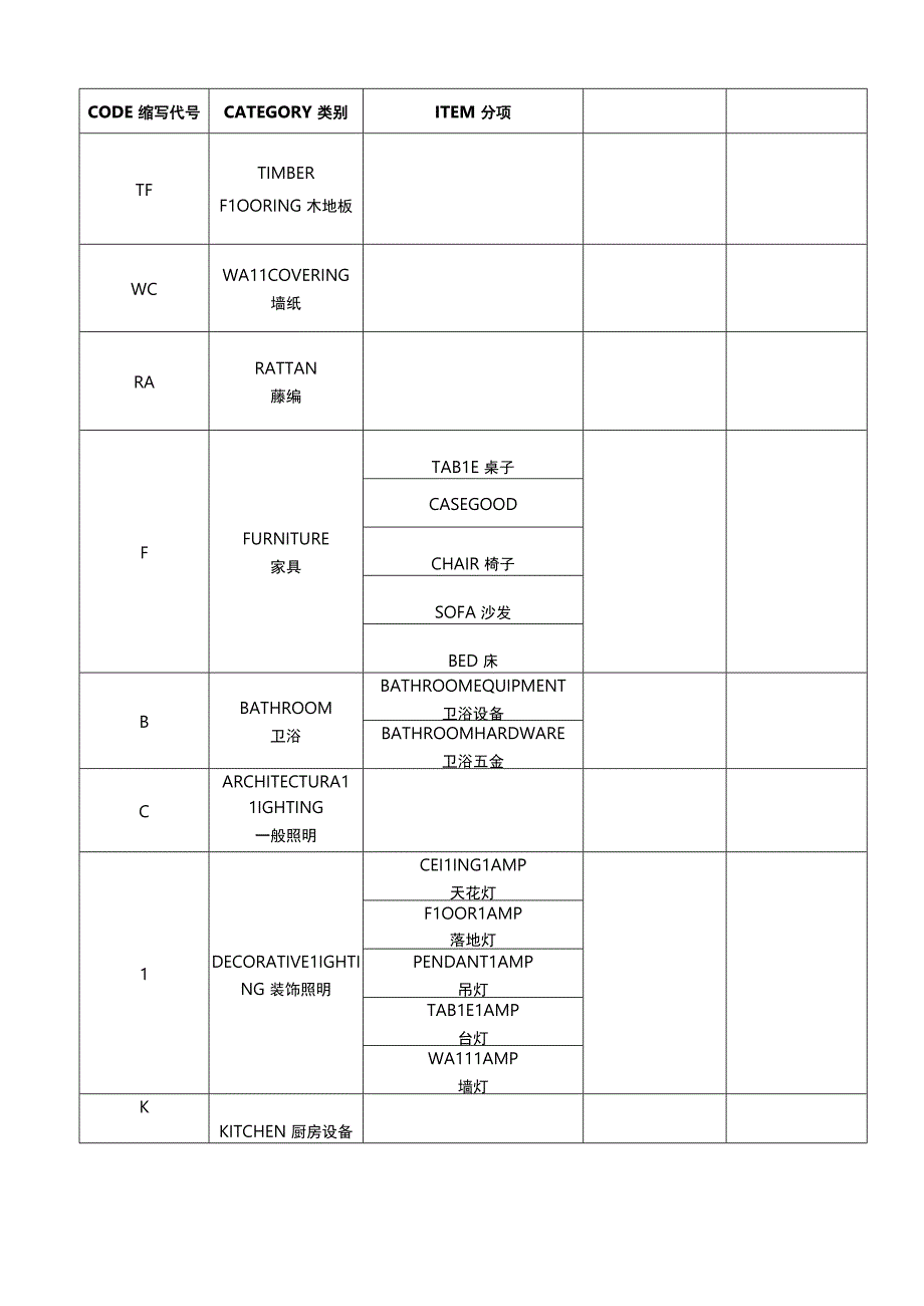 施工图纸材料缩写代码(2).docx_第2页