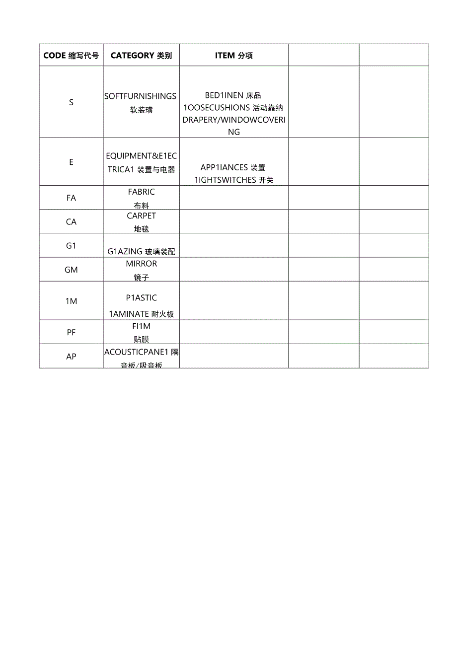 施工图纸材料缩写代码(2).docx_第3页