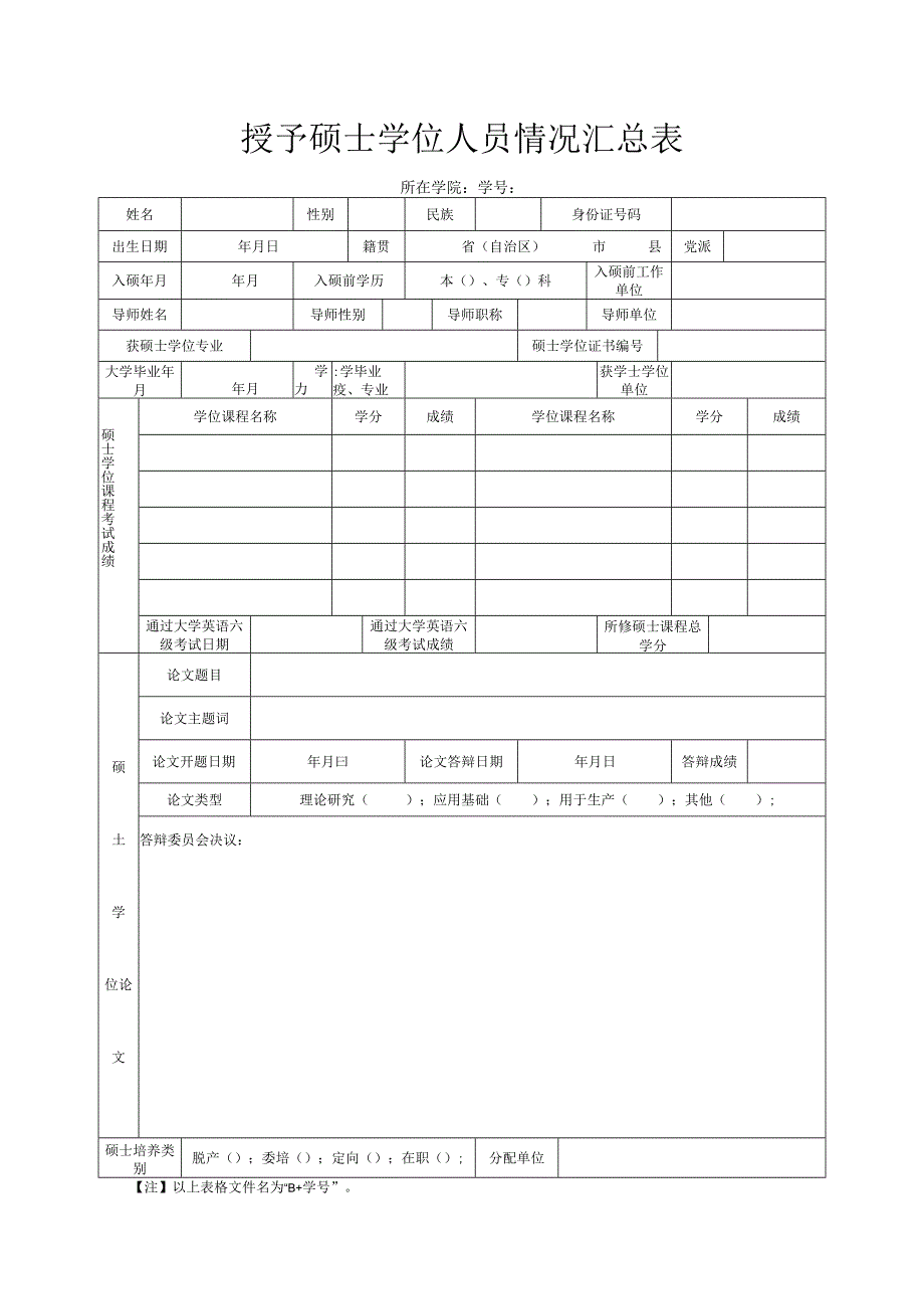 授予硕士学位人员情况汇总表.docx_第1页