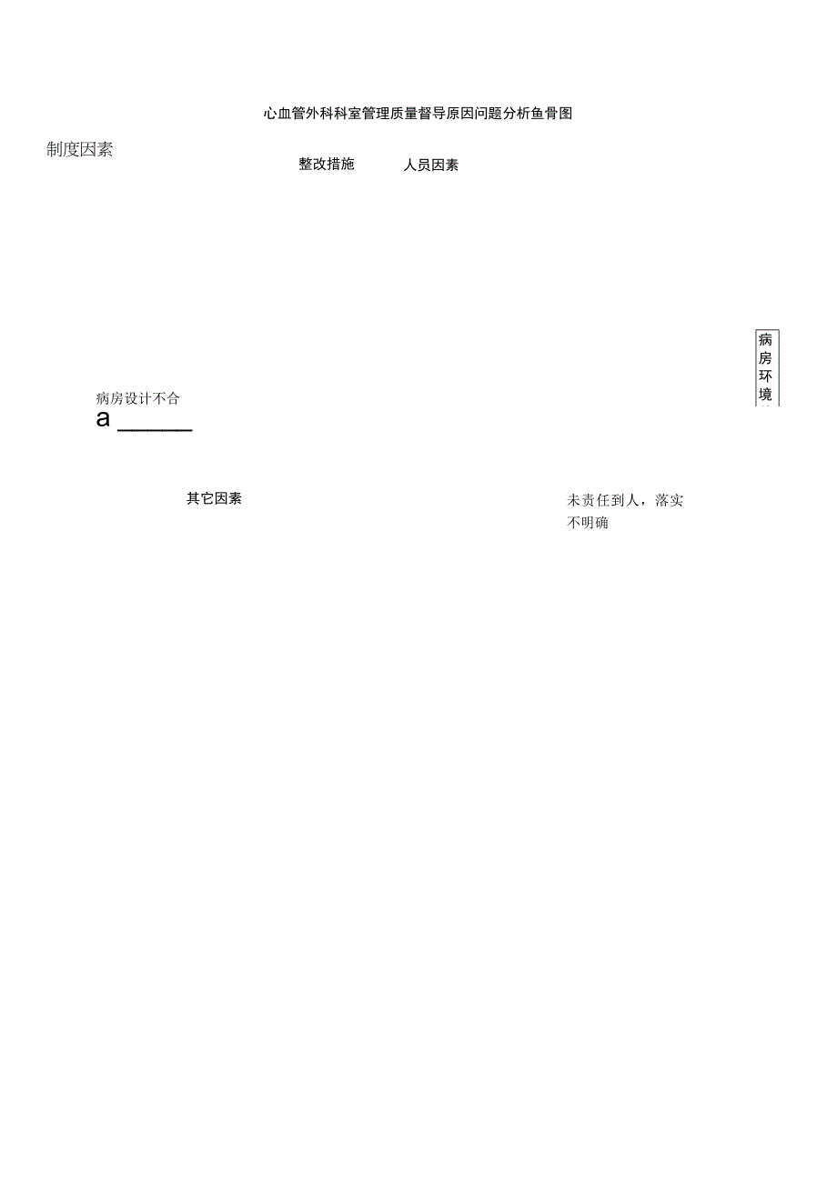 心血管外科科室管理质量督导原因问题分析鱼骨图.docx_第1页