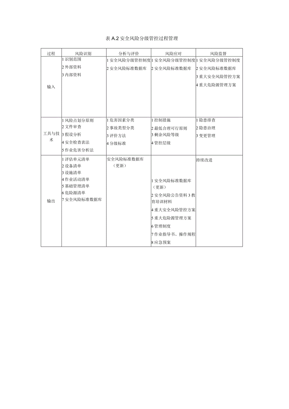 污水处理企业双重预防体系建设流程图及过程管理.docx_第2页