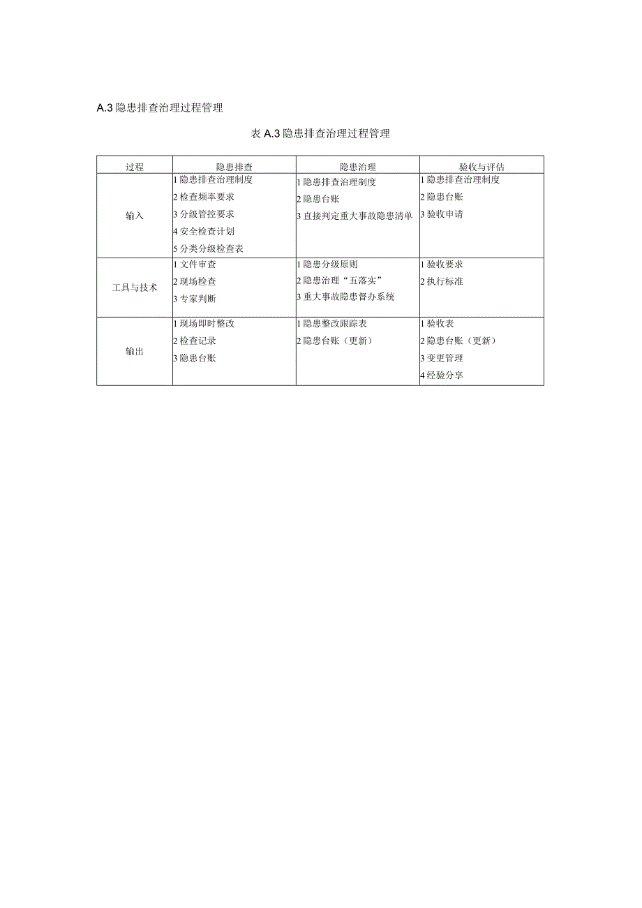 污水处理企业双重预防体系建设流程图及过程管理.docx_第3页