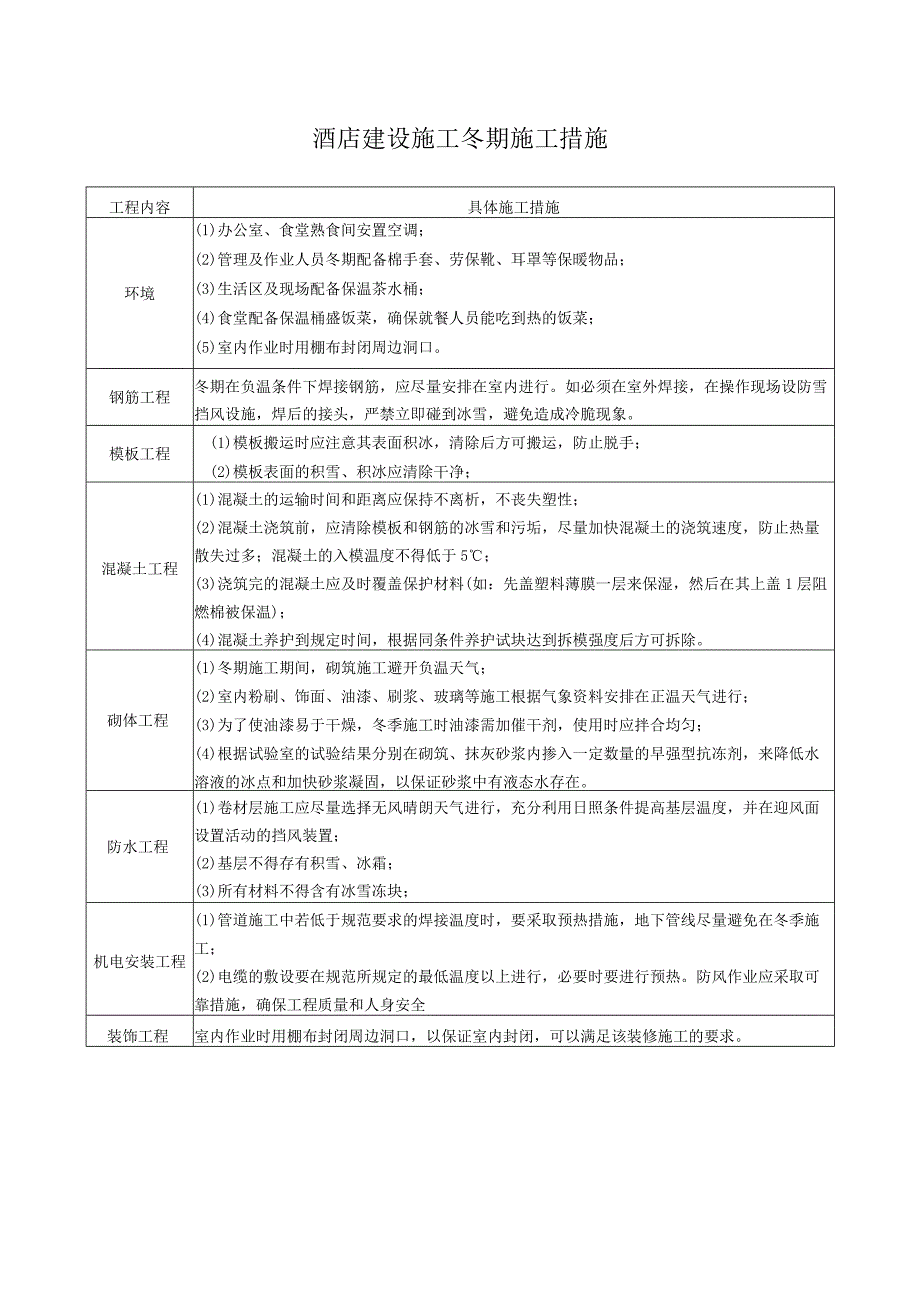 酒店建设施工冬期施工措施.docx_第1页