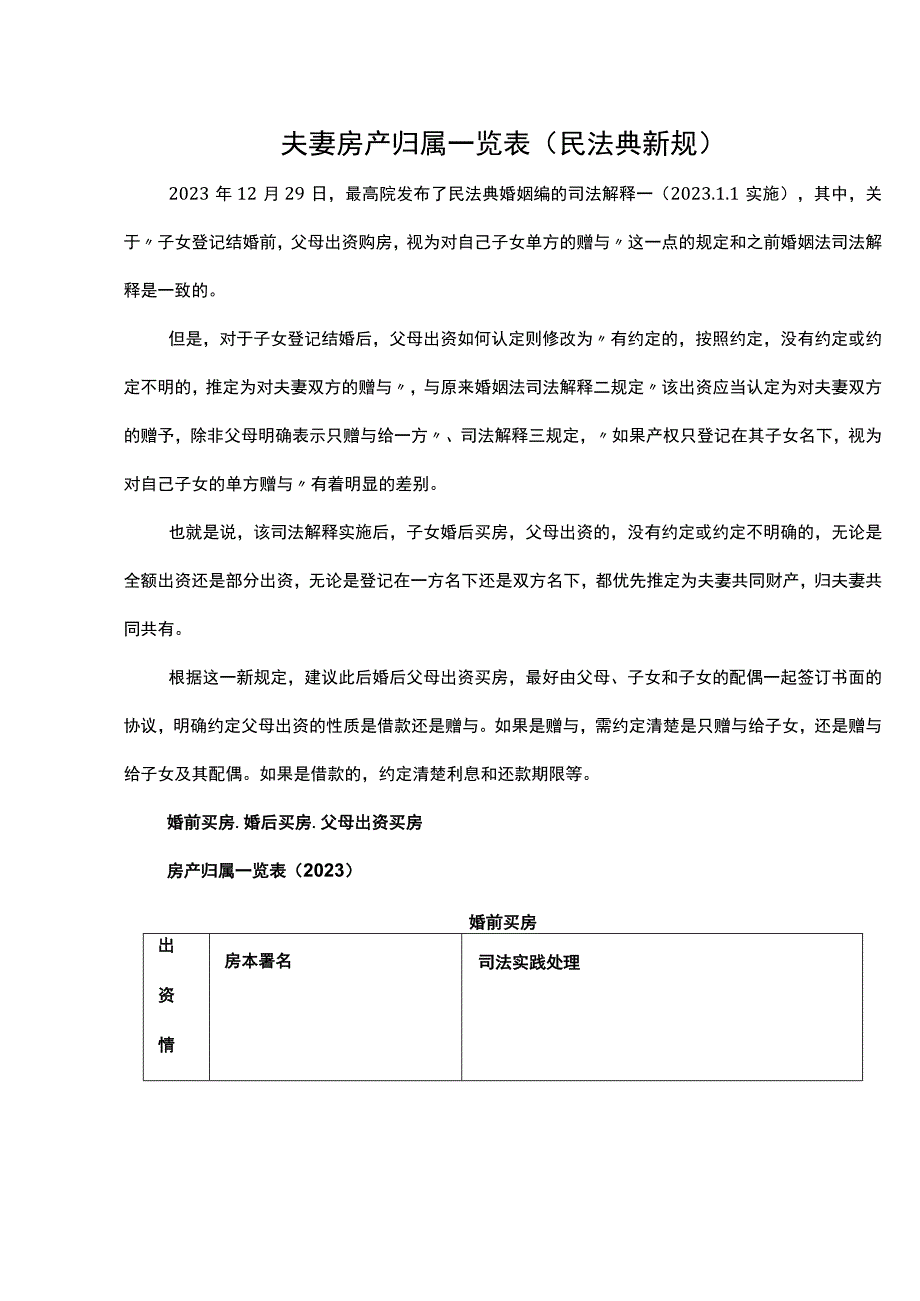 夫妻房产归属一览表(民法典新规).docx_第1页