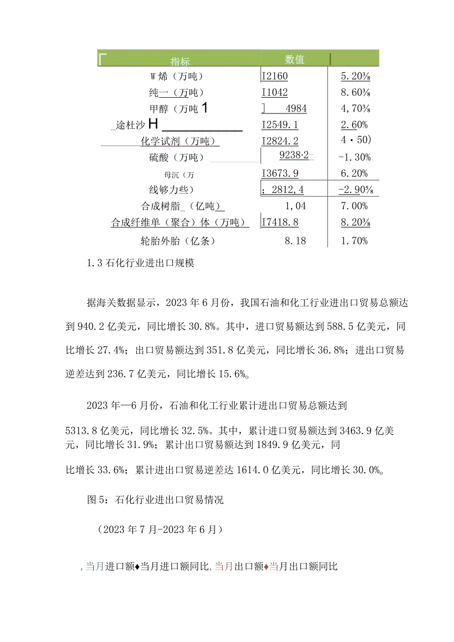 石化行业现状及发展趋势分析.docx_第3页