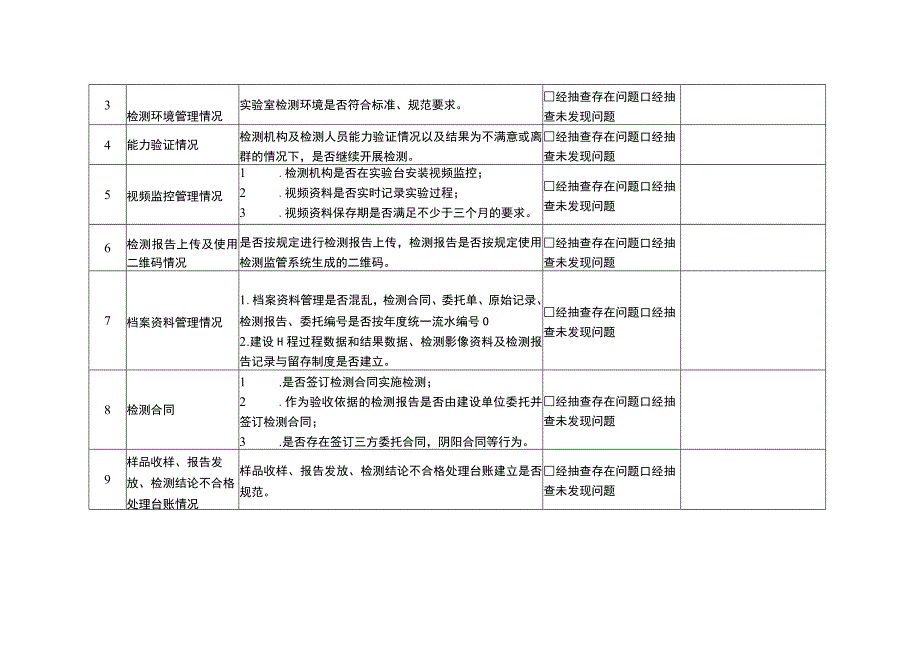 建设工程质量检测机构检查表.docx_第2页