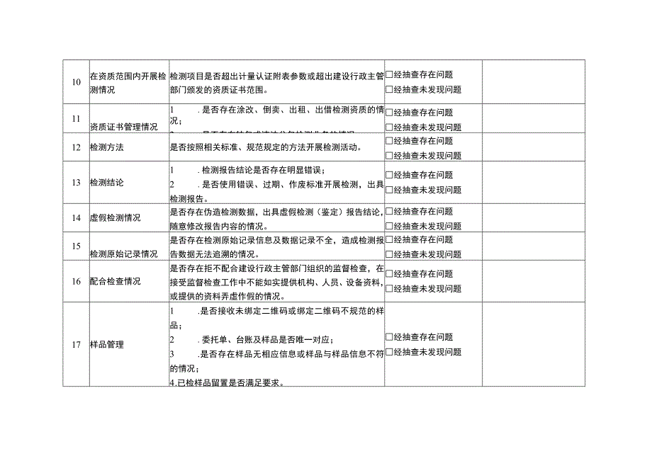 建设工程质量检测机构检查表.docx_第3页