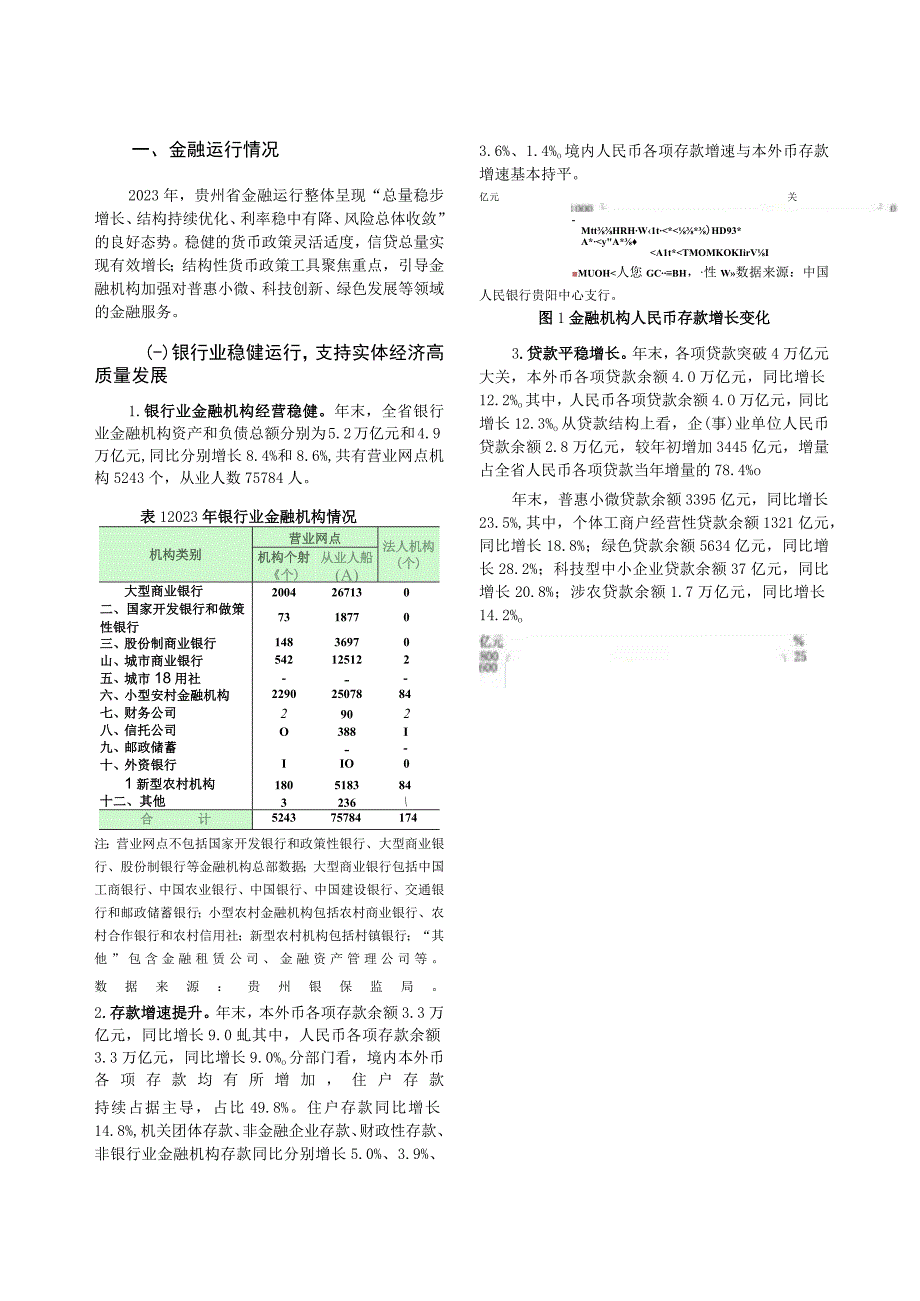 贵州省金融运行报告（2023）.docx_第3页