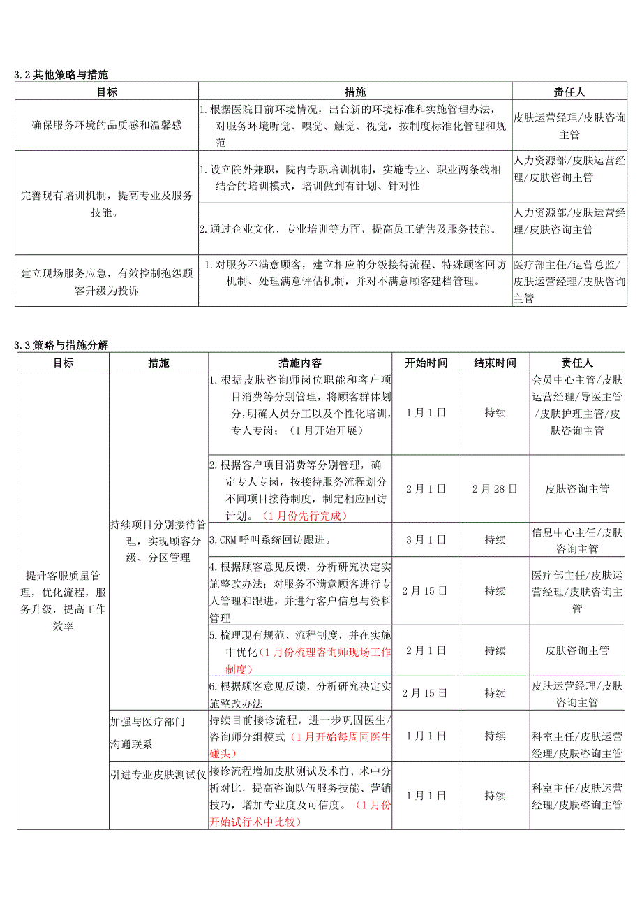 医美皮肤美容咨询组年度工作总结计划.docx_第3页