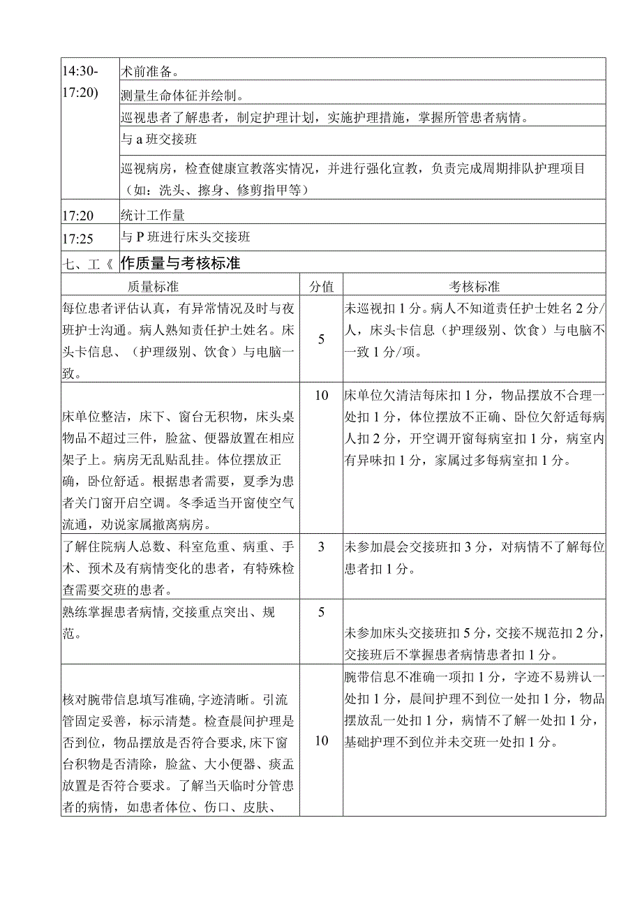 普外科护理各班次护士岗位说明书.docx_第3页