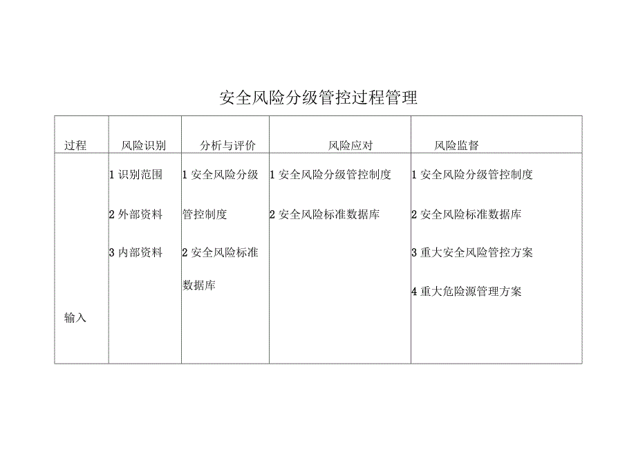 污水处理企业安全风险分级管控过程管理.docx_第1页