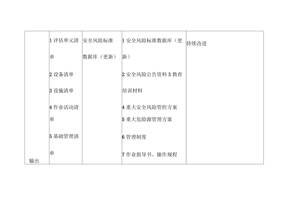 污水处理企业安全风险分级管控过程管理.docx_第3页