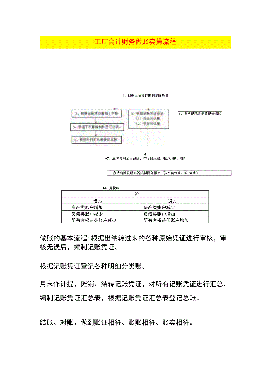 工厂会计财务做账实操流程.docx_第1页