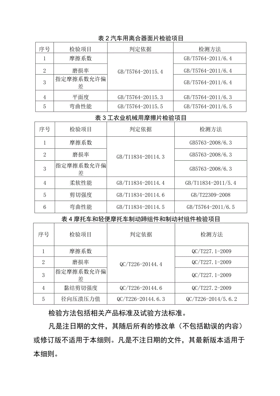 摩擦材料省级监督抽查实施细则（2023年版）.docx_第2页