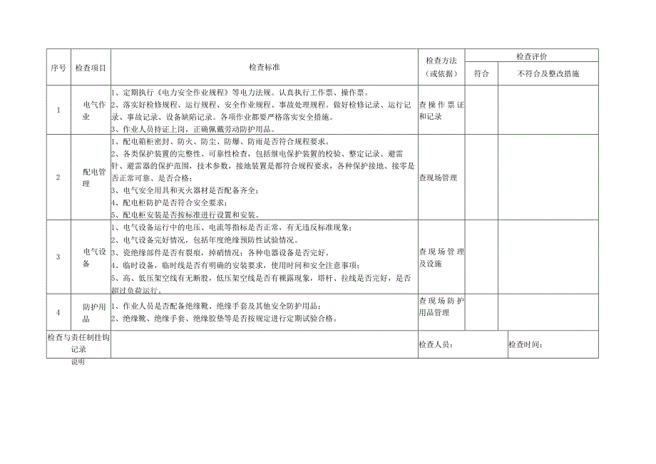 电气设备安全检查表范文.docx_第2页