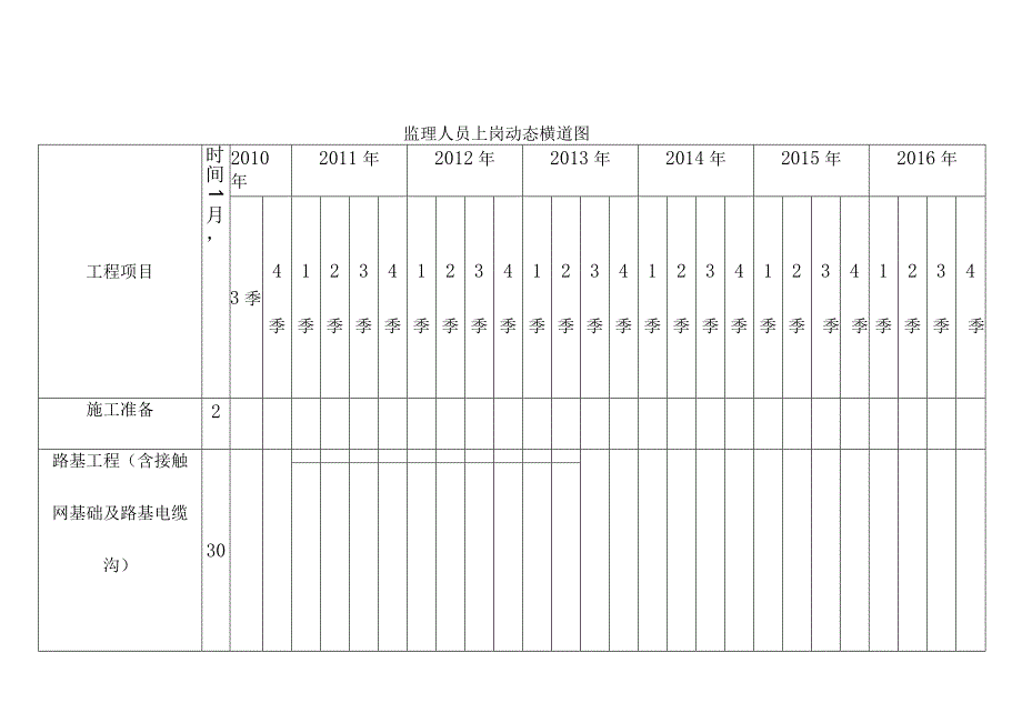 铁路客运专线四电工程建设项目监理人员配备方案.docx_第3页