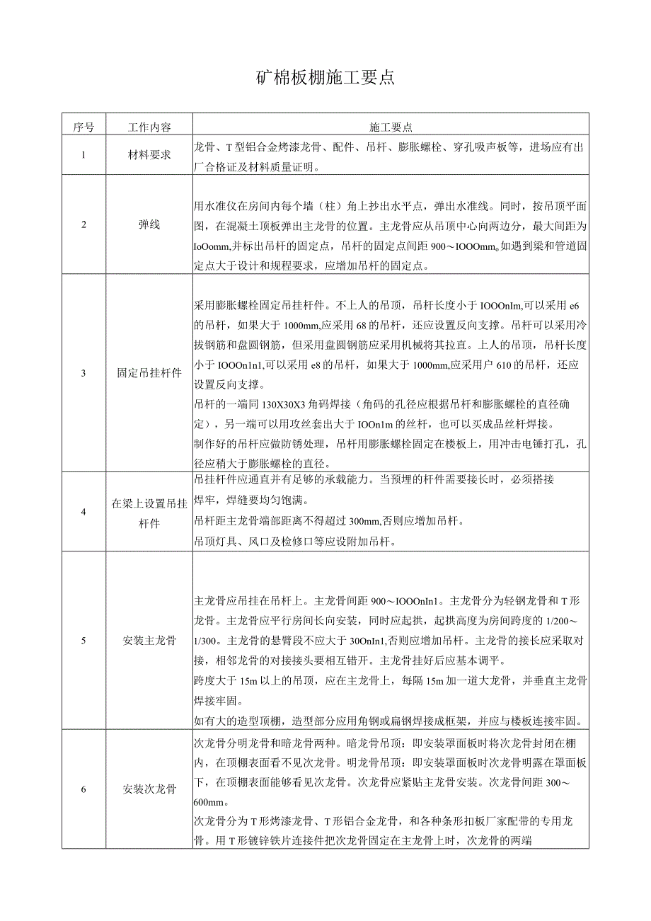 矿棉板棚施工要点.docx_第1页