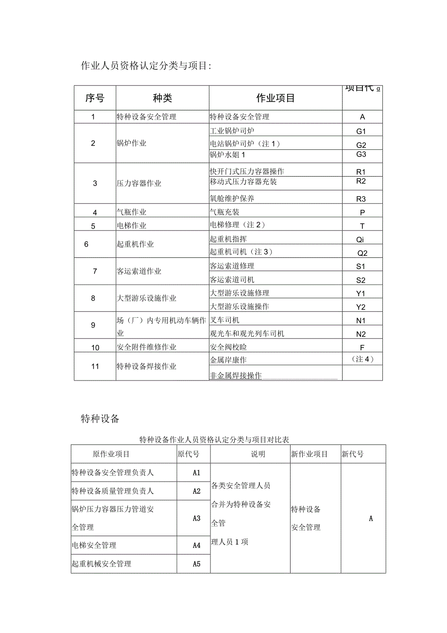 安全管理特种作业操作证与特种设备操作证新旧差别.docx_第2页