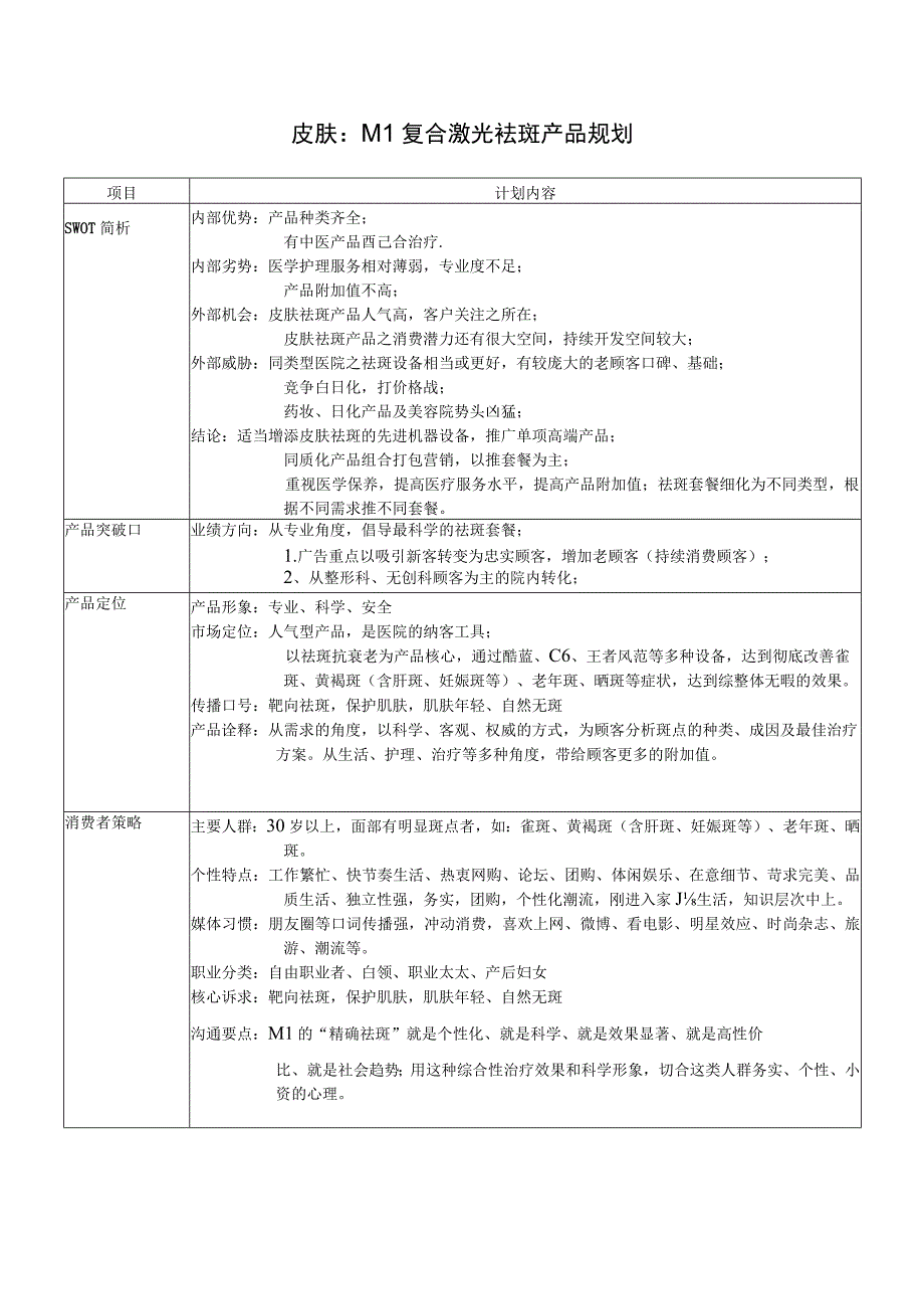 医疗美容皮肤中医项目产品规划方案.docx_第1页