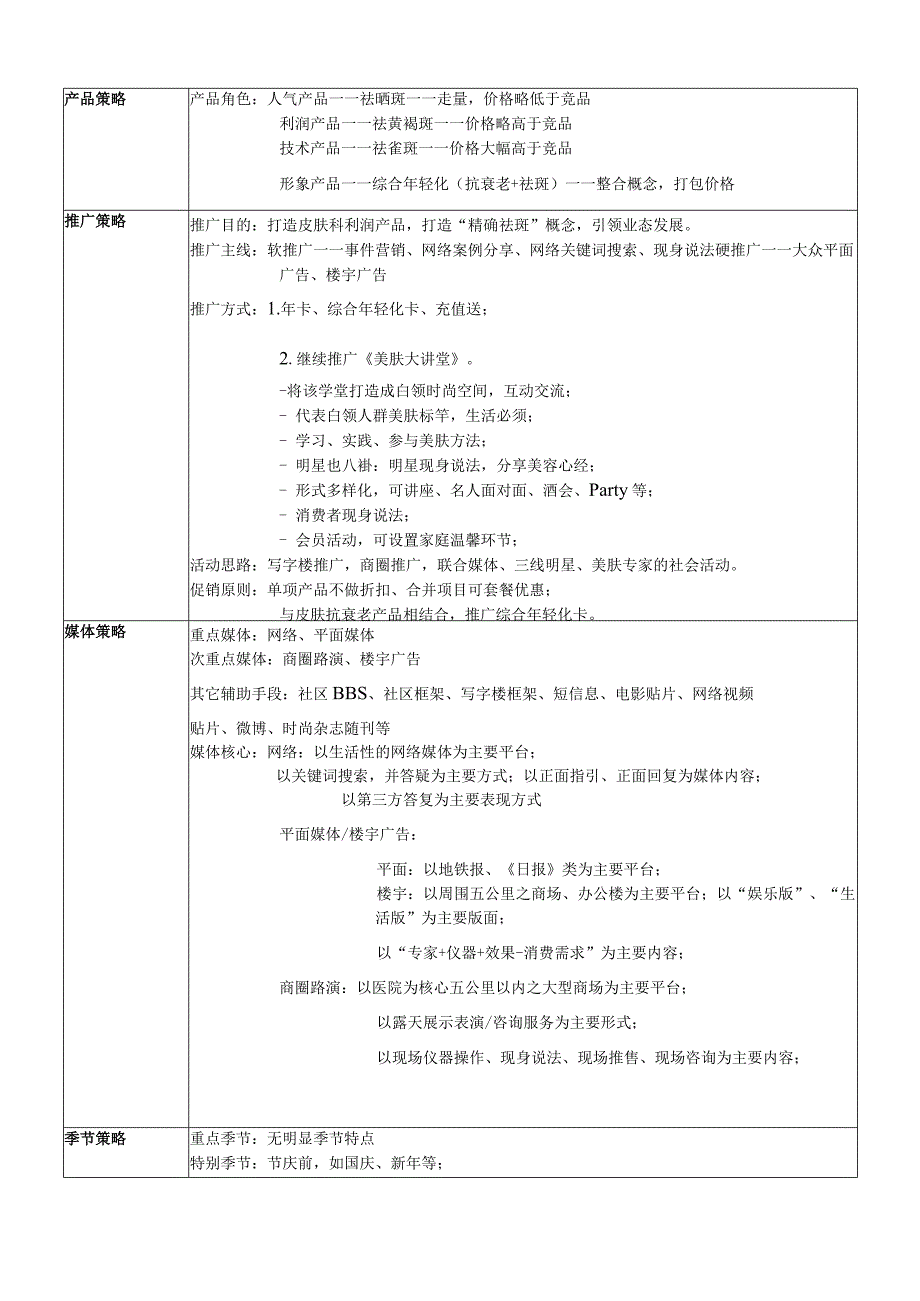 医疗美容皮肤中医项目产品规划方案.docx_第2页