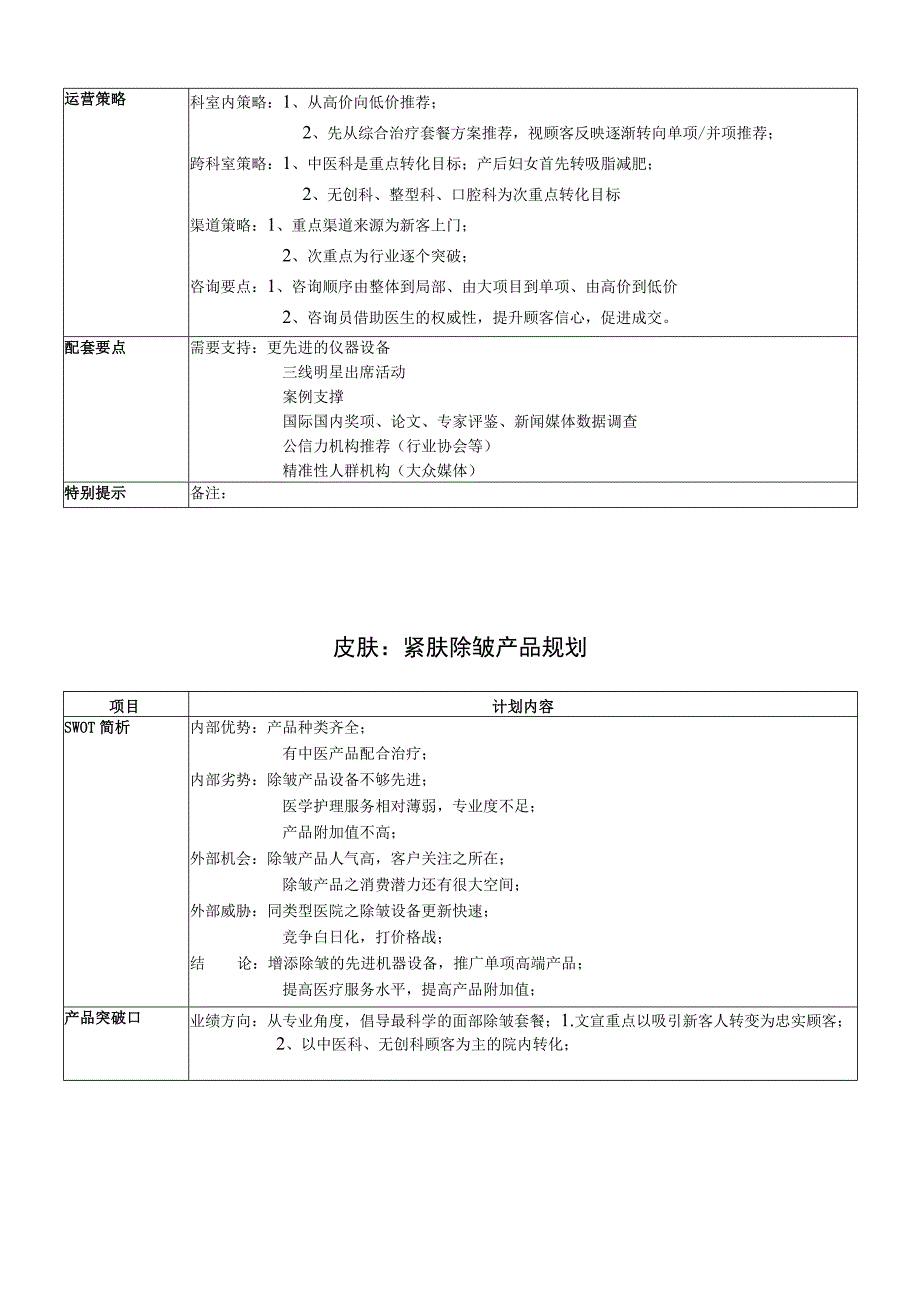 医疗美容皮肤中医项目产品规划方案.docx_第3页